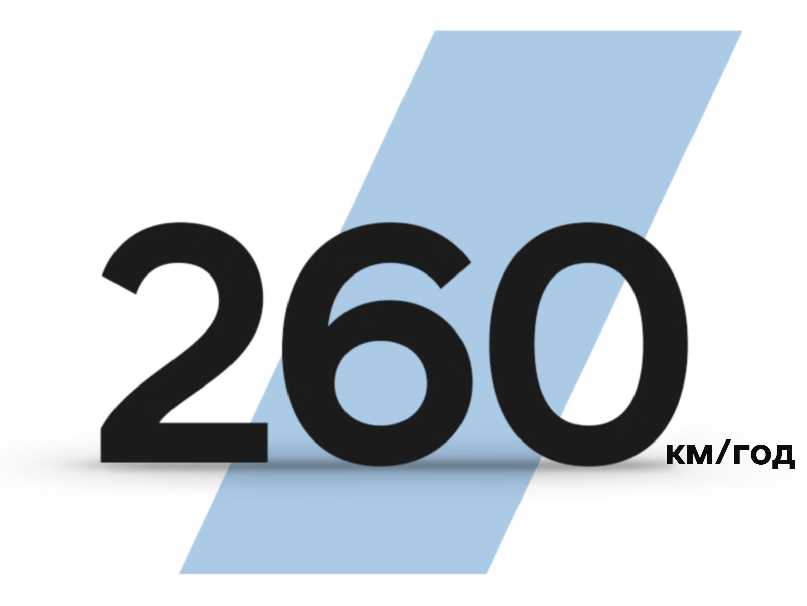 Продуктивність IONIQ 5 N | до 450 км запас ходу | Хюндай Центр Полтава - фото 8