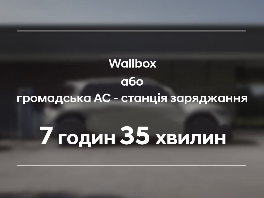 Продуктивність IONIQ 5 | до 570 км запас ходу | Хюндай Центр Полтава - фото 27