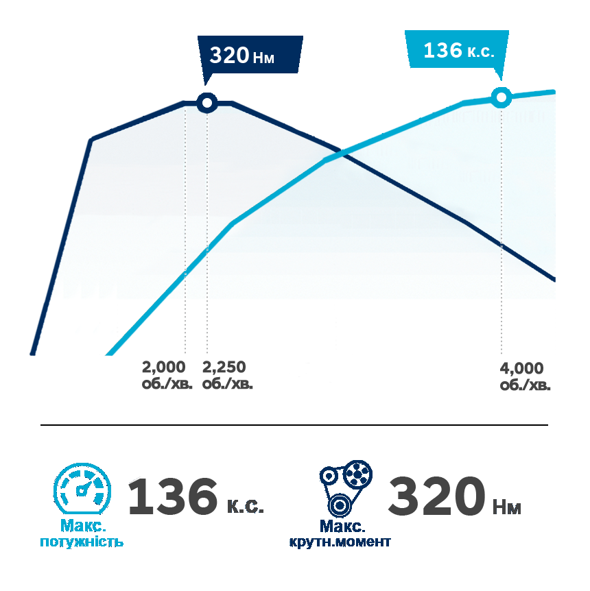 Продуктивність автомобілів Hyundai | Хюндай Центр Полтава - фото 12