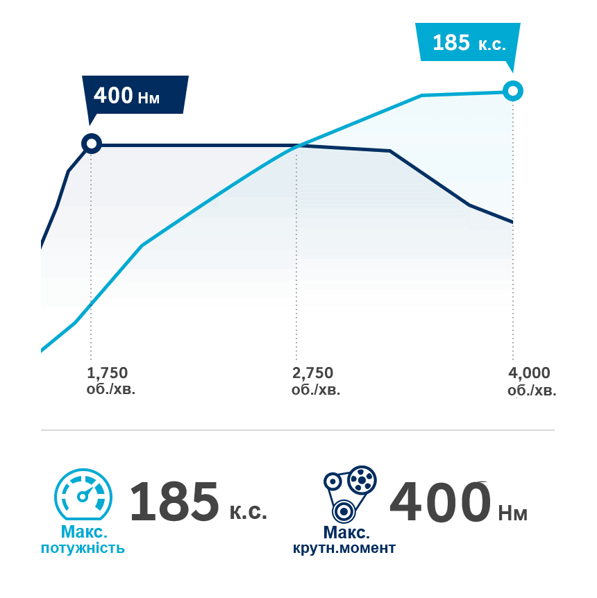 Продуктивність автомобілів Hyundai | Хюндай Центр Полтава - фото 15