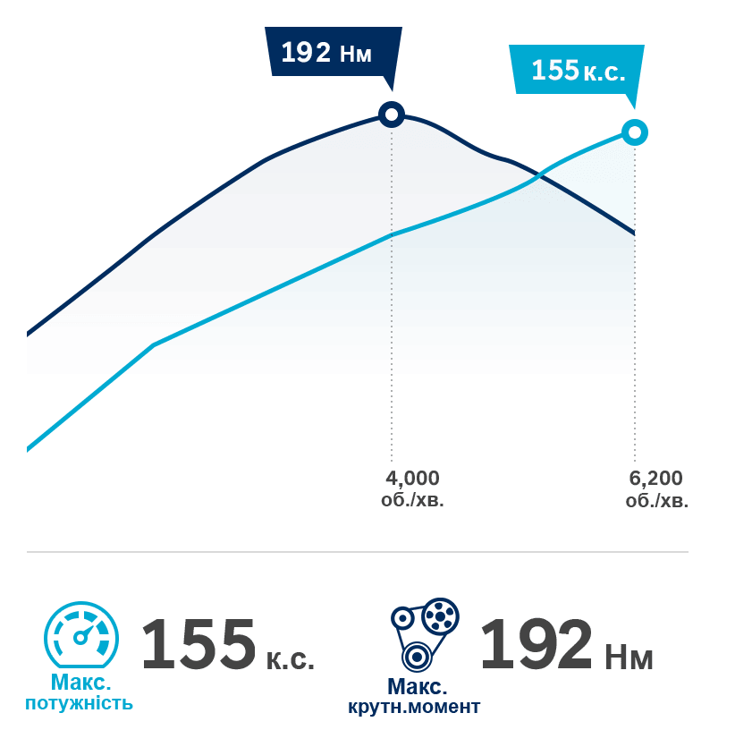 Продуктивність автомобілів Hyundai | Хюндай Центр Полтава - фото 11