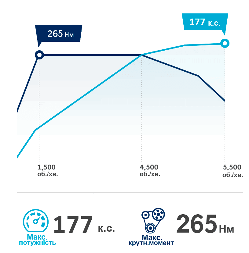 Продуктивність автомобілів Hyundai | Хюндай Центр Полтава - фото 8