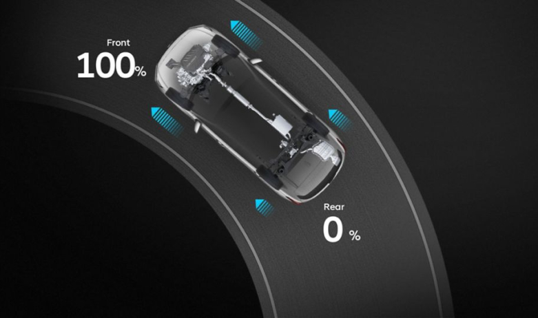 Продуктивність автомобілів Hyundai | Хюндай Центр Полтава - фото 35