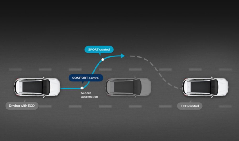 Продуктивність автомобілів Hyundai | Хюндай Центр Полтава - фото 37
