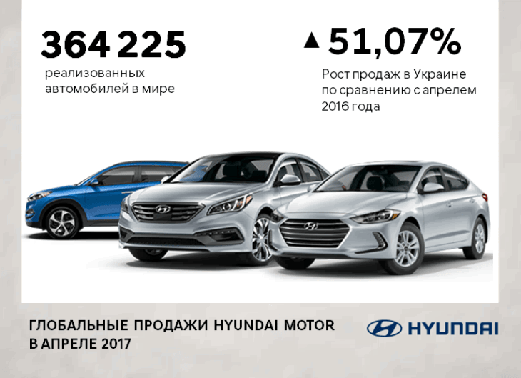 Автомобілі Hyundai м. Полтава | Купити новий Хюндай | Хюндай Центр Полтава - фото 6