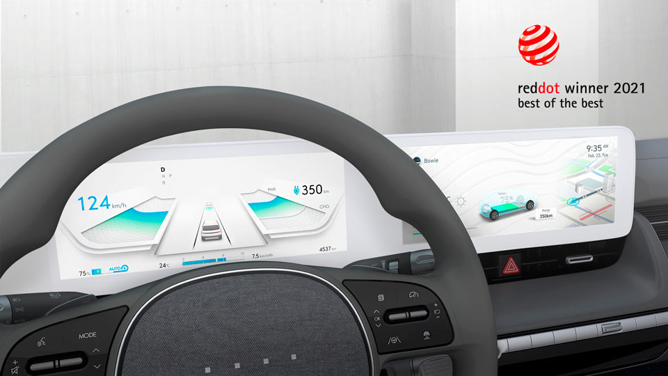 Цифрові технології