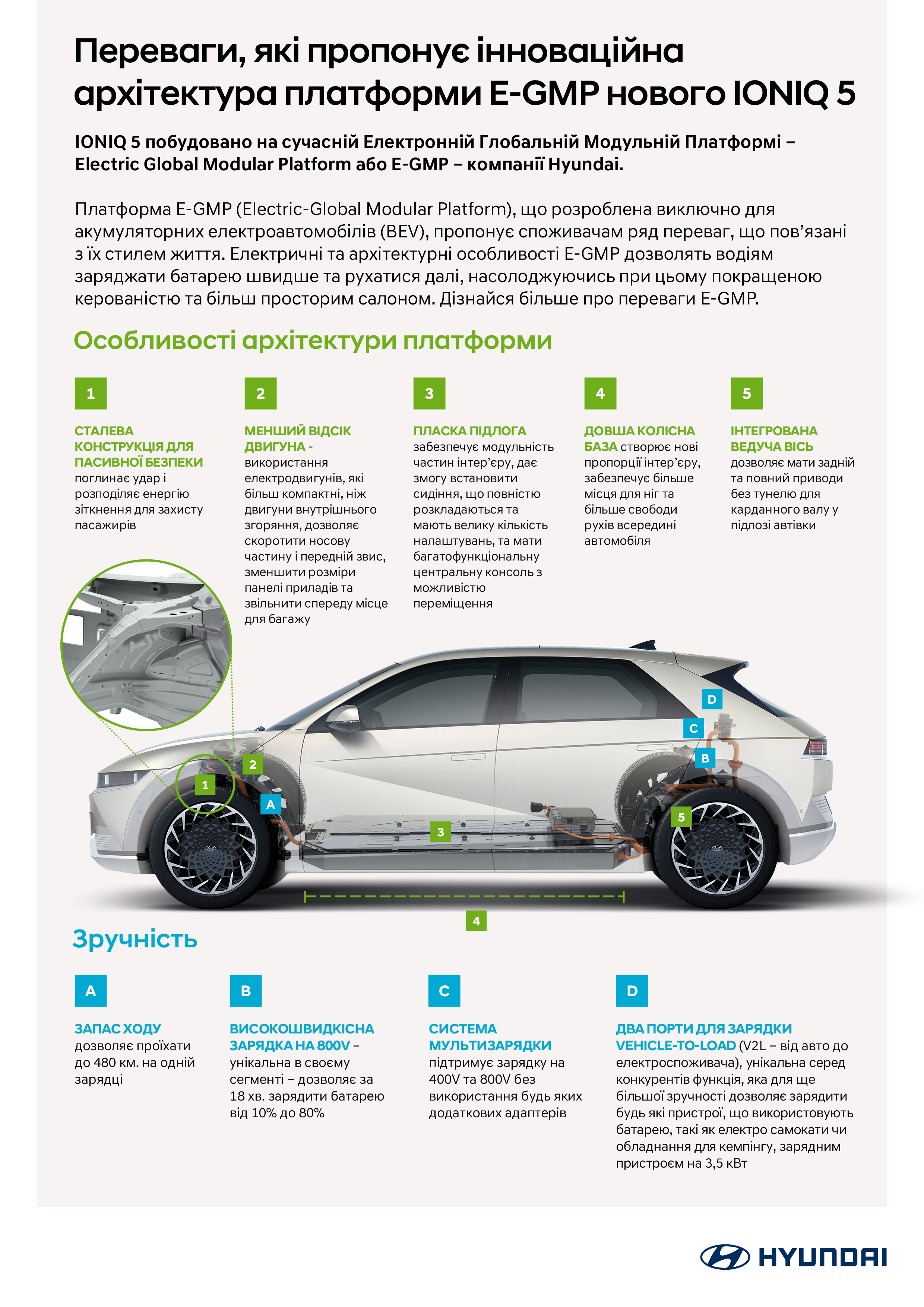 Автомобілі Hyundai м. Полтава | Купити новий Хюндай | Хюндай Центр Полтава - фото 11