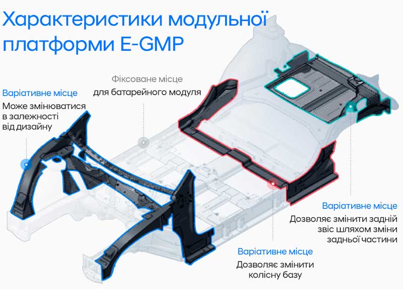 Автомобілі Hyundai м. Полтава | Купити новий Хюндай | Хюндай Центр Полтава - фото 9