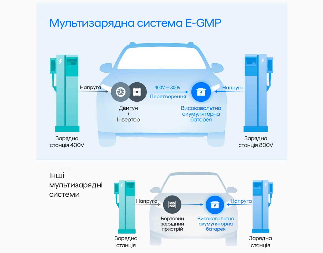 Автомобілі Hyundai м. Полтава | Купити новий Хюндай | Хюндай Центр Полтава - фото 6