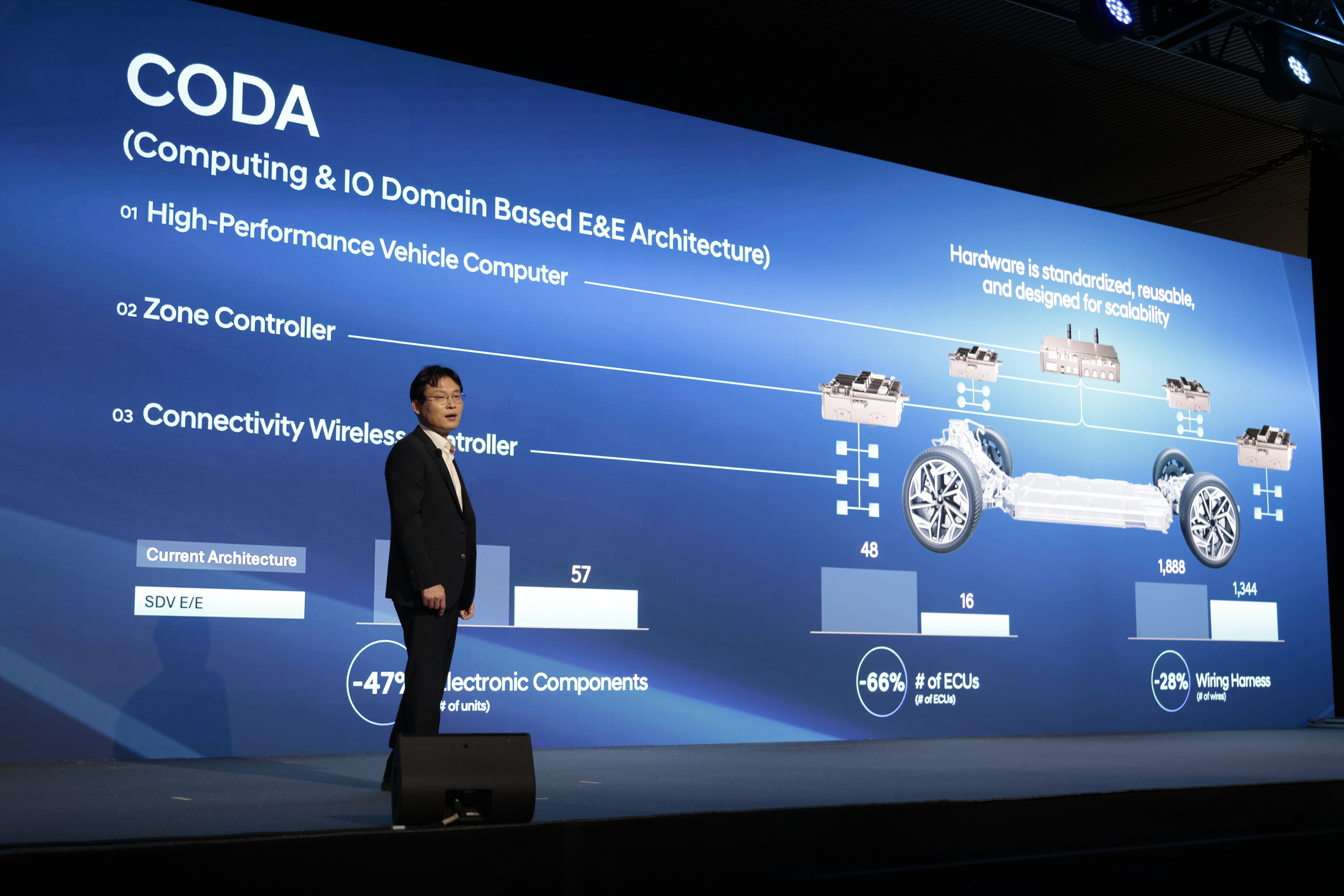 Автомобілі Hyundai м. Полтава | Купити новий Хюндай | Хюндай Центр Полтава - фото 14