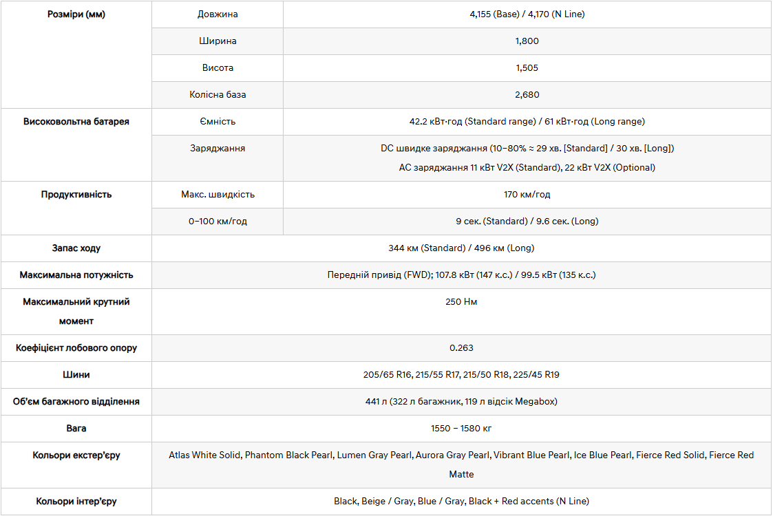Автомобілі Hyundai м. Полтава | Купити новий Хюндай | Хюндай Центр Полтава - фото 6