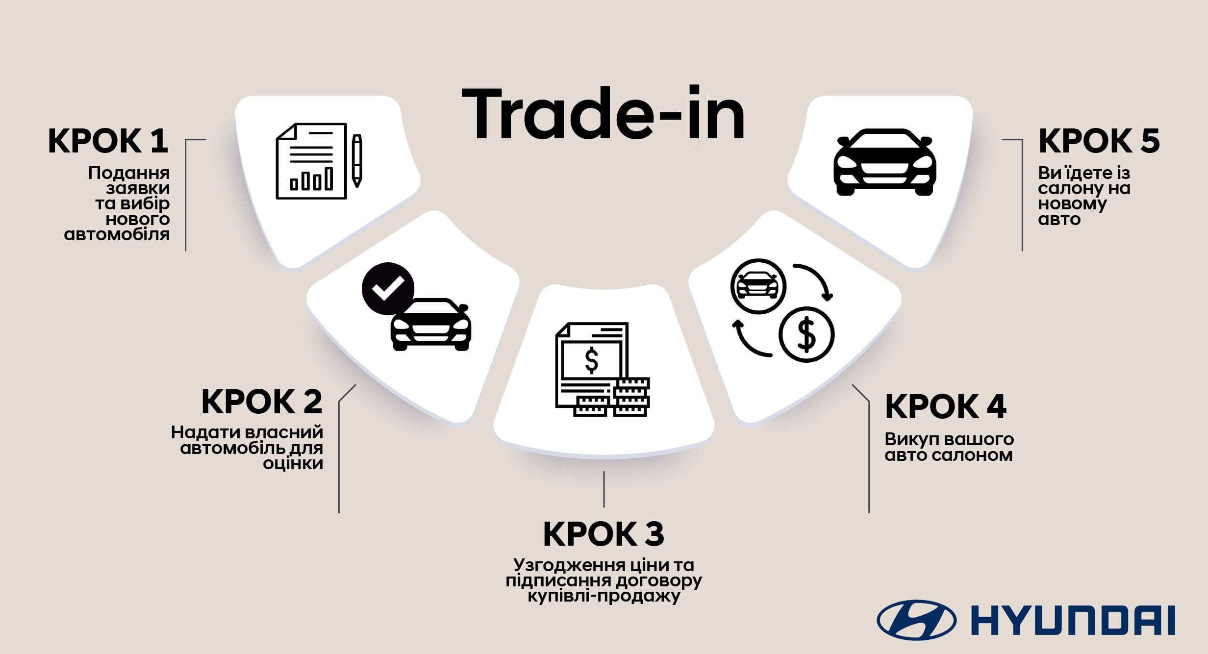 Автомобілі Hyundai м. Полтава | Купити новий Хюндай | Хюндай Центр Полтава - фото 6